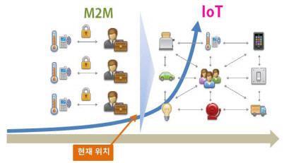정부, 사물인터넷 시장 6년뒤 30조원대로 키운다