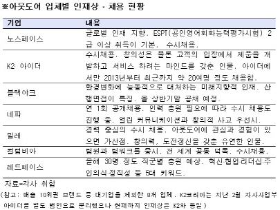 텐트 잘 치면 합격?..아웃도어, 이런 인재 뽑는다