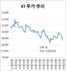 LTE 무제한 요금제 경쟁 시작…통신株 사? 말아?