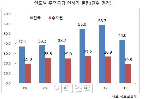  "시장회복 도화선" vs "2~3년 후 입주난"