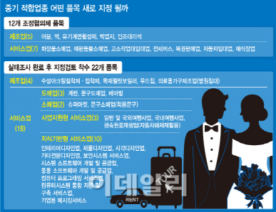 [中企 적합업종] 34개 품목 신규지정·82개 품목 재지정 논란 핵심은?