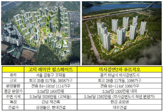 이웃 동네인데 분양가 差 '억소리'.. 불붙은 서울 동남권 분양대전