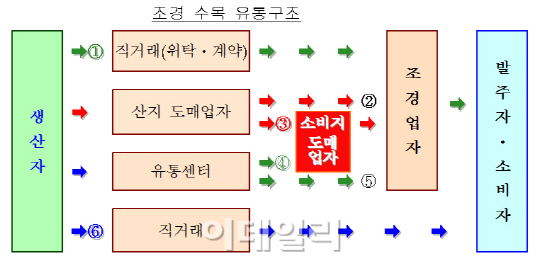 '나무값도 담합'..공정위, 조경수협회에 과징금 부과