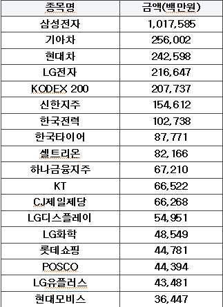  원화 강세로 관심 가져야 할 종목은? -손대상의 내일의 투자Tip