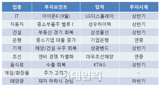 [최용건의 최종병기] "날아가는 것에 날개가 없다" (영상)