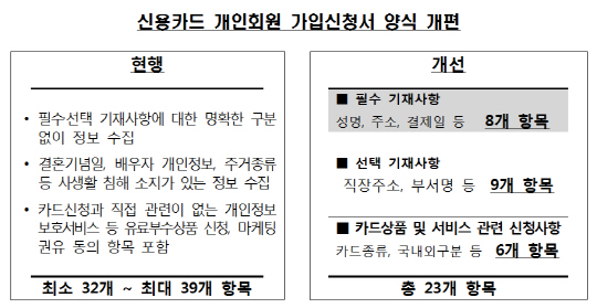 내달부터 5만원 이상 카드결제시 SMS 무료