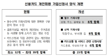 내달부터 5만원 이상 카드결제시 SMS 무료