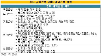 도쿄지점 불법대출 후폭풍..국민·우리銀, 올해 해외 진출 '신중모드'                                                                                                                             