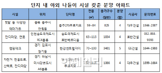 단지 내에서 봄 나들이 가능한 분양 물량은?