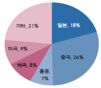 [백전백승 7분 솔루션] 황금연휴 임박…최대 수혜주 '여행주'! (영상)