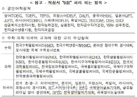 대입 자소서에 어학성적 기재하면 ‘0점 처리’