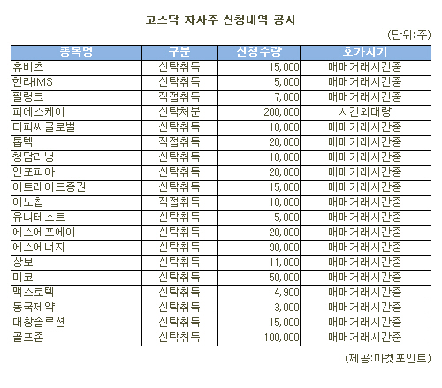 [표]피에스케이 등 코스닥 자사주 신청내역(16일)