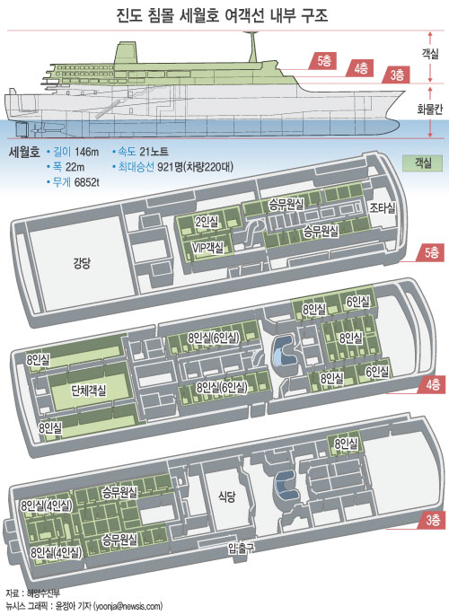  [그래픽] 진도 침몰 세월호 여객선 내부 구조                                                                                                                                                       