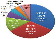 산업硏 “해킹 피해 눈덩이…부처별 대응 제각각”