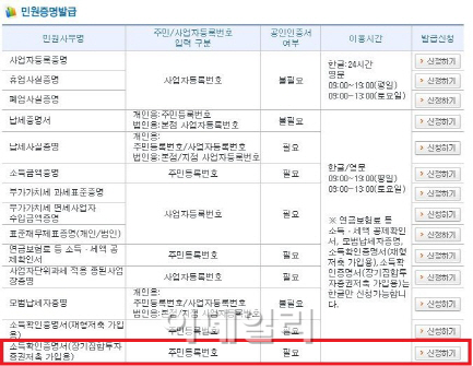 '소장펀드' 가입해보니..연600만원 가입시 약40만원 환급