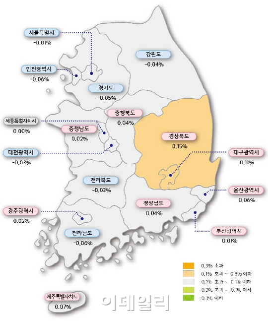 전국 아파트값 33주 만에 보합 전환