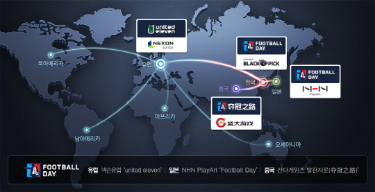 NHN엔터, 축구게임 '풋볼데이' 中 시장 도전