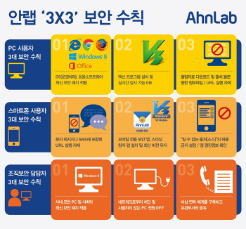 안랩, 5월 연휴 보안사고 대비 '3X3 필수 보안수칙' 발표