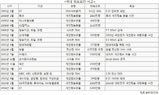 ③소잃고 외양간 뚫려도 보안은 제자리