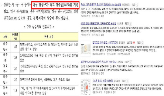 대구 달성구가 집값 1위?…동네 이름도 모르는 국토부