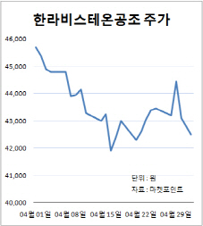 부진했던 車 부품株, 친환경·스마트카 부품업체에 '주목'