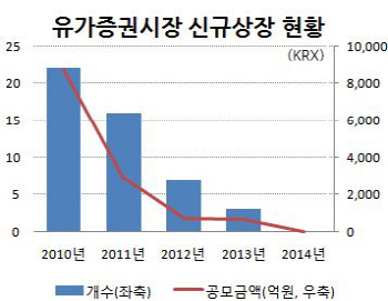 '삼성SDS라는 대어 온다'..IPO 물꼬 틀까 기대                                                                                                                                                   