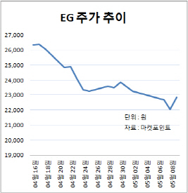 세월호 참사·지하철 사고에 주저앉은 정치 테마주