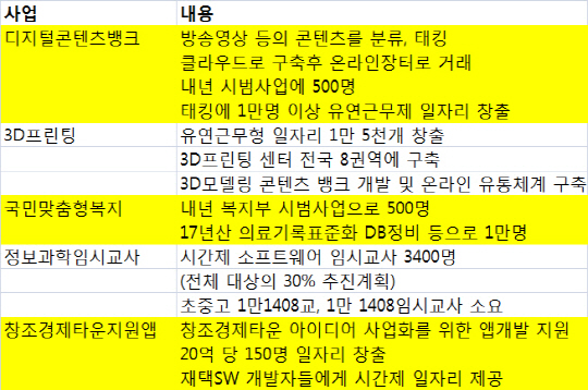 정부, 청년 고용 위기에 '디지털 일자리 대연합' 추진