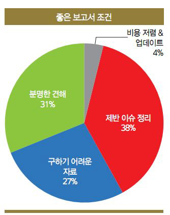 [19th SRE][서베이]'WHY'에 주목하는 평가 보고서                                                                                                                                                