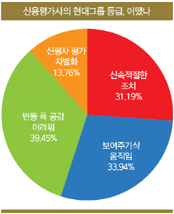 [19th SRE][커버]투기등급 ‘죽고 사는’ 바로미터 아니다                                                                                                                                                  