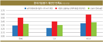 [19th SRE][서베이]한기평, 시장 신뢰 재확인                                                                                                                                                              