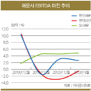 [19th SRE][업황진단]불황 지속에 경쟁력까지 약화                                                                                                                                                         