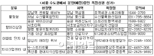 몰링형에서 아파트 상가까지…'독점상권'인기