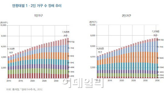 "'국민주택기준' 폐지..중형 주택공급 늘려야"-KDI