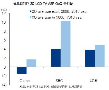 한달 앞으로 다가온 월드컵..테마주 기대