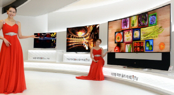 LG그룹, R&D 투자 강화로 재도약 기반 다졌다