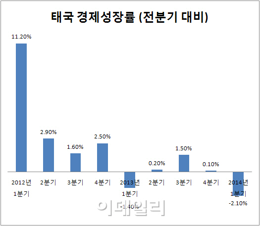 태국 군부, 계엄령 선포..8년만에 정치 개입