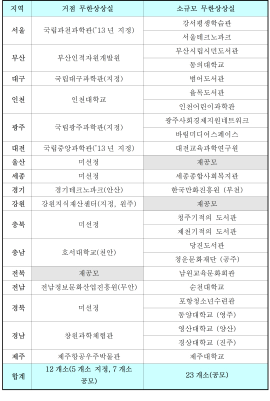 우리동네 '무한상상실' 어딨나..경기테크노파크 등 30개 신규선정