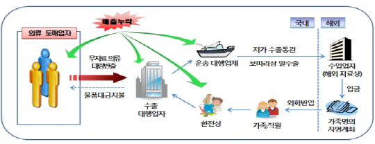 바지사장 세우고 명의 위장등록..세금 탈루 '천태만상'