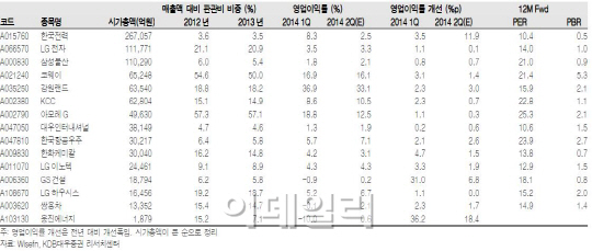 [투자의맥]저성장, 비용 관리 기업 유리.한국전력 등 주목