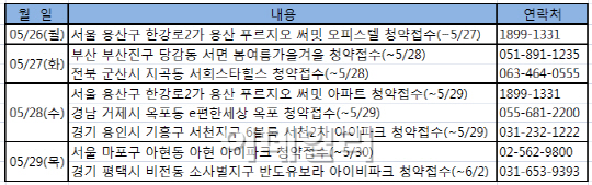 '용산 푸르지오 써밋' 아파트 28일 청약 접수