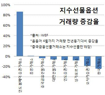 날개 없는 추락..올들어서도 20% 이상 급감