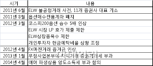 '투기시장' 주홍글씨에 눈물