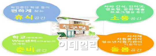 교육부 학업중단 청소년 ‘돌봄 공간’ 설치