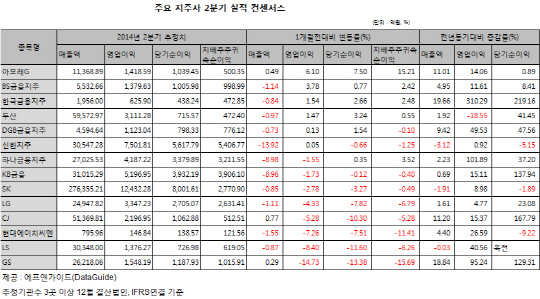 지배구조 개편 기대감 '물씬'..실적개선株 주목