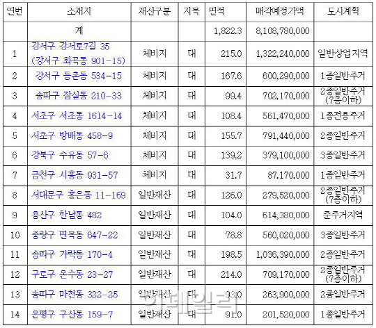 "서울 자투리 시유지에 단독주택, 상가 지어볼까"