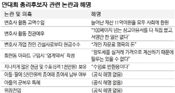 안대희 국무총리 후보자 사퇴 파장은                                                                                                                                                                      