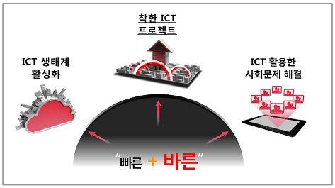 하성민 SKT 사장 "속도 넘는 착한 ICT세상 만들겠다"