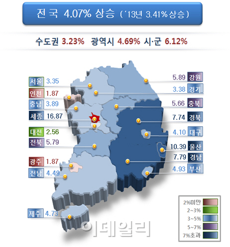 전국 개별공시지가 4.07% 상승‥세 부담 늘어날 듯