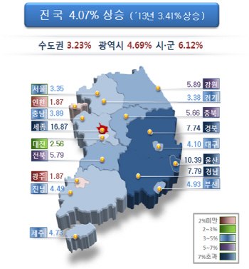 전국 개별공시지가 4.07% 상승‥세 부담 늘어날 듯